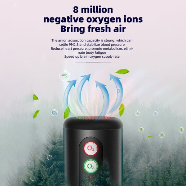 Car air purifier - Image 7